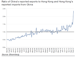 chinas data manipulation in one chart and why the real