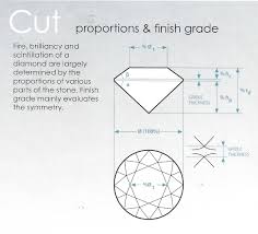 the six cs of diamond specifications and grading