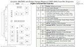 I have a 2006 chrysler 300c and the sunroof does not seat flush with the roof line on the back edge (closest to the back window). Fuse Box Location And Diagrams Chrysler 300 300c 2005 2010 Youtube