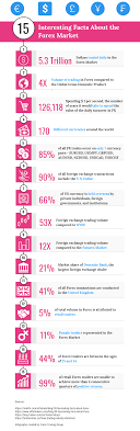 15 Interesting Facts About The Forex Market Infographic Infographic Marketing Forex Fun Facts