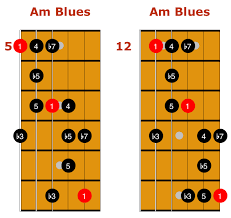 Major And Minor Blues Scales Guitar Tab And Essential Licks