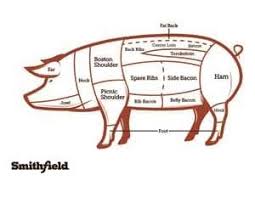 This website have 9 resume models about sheep meat cut charts including paper sample, paper example, coloring page pictures, coloring page sample, resume models, resume example, resume pictures, and more. Meat Charts Beef Pork Lamb Goat The Virtual Weber Bullet