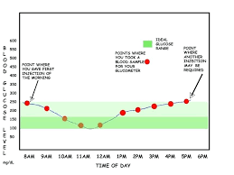 normal glucose chart blood sugar levels child naveshop co