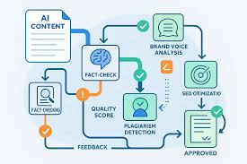 Programmatic SEO with AI: Scale to 100K Pages | SEO Toolkit Pro