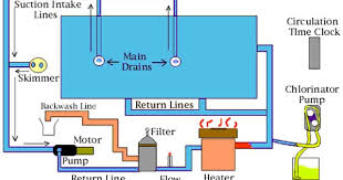 Swimming Pool Design Drawings Swimming Pool Construction Swimming Pool Equipment Swimming Pool Designs