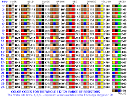 Testing Electronic Components Electronics Basics Electronic Schematics Electronics Components