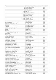 His birthday, what he did before fame, his family life, fun trivia facts, popularity rankings, and more. Http Www Ktufsd Org Cms Lib Ny19000262 Centricity Domain 729 Reading 20counts 20list 20march 202015 Pdf