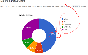 What Should I Adjust In Google Charts Code To Get Rid Of