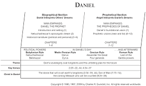 From daniel 2:4b to the end of chapter 7, the original text was written in aramaic (the language of babylon in that day). Book Of Daniel Overview Insight For Living Ministries