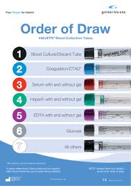 9 hours ago medical coding worksheets free printouts citibank wiki. Others Venous Blood Collection English Order Of Draw Poster Printable Pdf Download