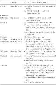 Cyber crime dan cyber law. Cyber Security Chapter 5 The Legal Authority Of Asean As A Security Institution