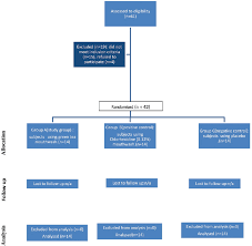 antibacterial efficacy of green tea mouth rinse in children