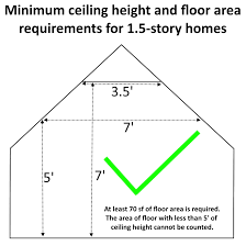 Bedroom Ceiling Height And Floor Area Requirements For 1 5 Story Homes Star Tribune