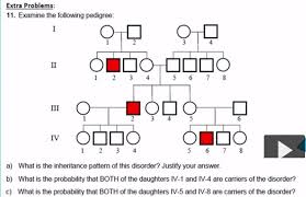 examine the pedigree below a what is the clutch prep