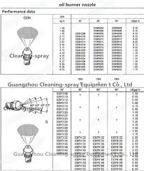 Industrial Brass Fuel Oil Burner Nozzle Buy Oil Burner Nozzle Fuel Oil Burner Spray Nozzle Fuel Oil Burner Nozzle Product On Alibaba Com