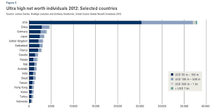 Credit Suisse Wealth Report: Ultra Rich - Business Insider