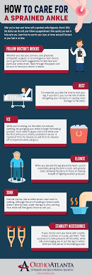 Do you have a sprained ankle? How To Care For A Sprained Ankle
