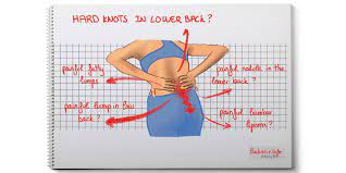 Hard Knots In Lower Back Back Mice Backmice Info