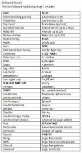 South Beach Diet Phase 1 South Beach Diet Phase 1 Recipes Plan Menu 9 Webctor Com By South Beach Diet South Beach Diet Recipes South Beach Phase 1