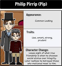 Great Expectations Character Map There Are Many Characters In Great Expectations S Great Expectations Characters Great Expectations Book Great Expectations