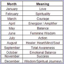 Months Funny Meanings Meant To Be Birth Stones Chart Birthstones