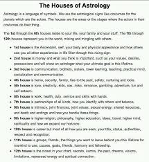 Birth Order Characteristics Chart Numerology911 Astrology Birth Chart Astrology Astrology Zodiac
