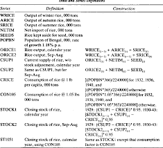 The Bengal Famine of 1943: re-examining the data | Semantic Scholar