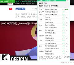 ius palette featuring g dragon gets a certified all kill