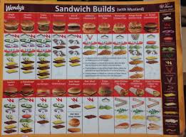 Mcdonalds Sandwich Assembly Chart 2019