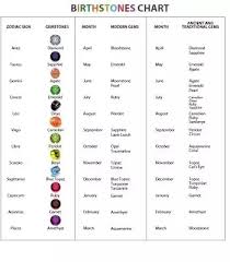 What Are The Different Birthstones And What Are Their