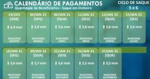 Calendário da 5ª, 6ª e 7ª parcela; Confirmados 10 Saques Do Auxilio De R 300 E R 600 Em 2021 Veja Como Receber Noticias Concursos