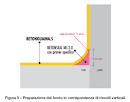 BETONGUAINA. S - Nord Resine