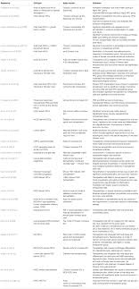 Kumpulan 111 90 l 150 204 videos spektekno saking populer nya menjadikan yang paling banyak di google pencarian. Frontiers Myelin Damage And Repair In Pathologic Cns Challenges And Prospects Molecular Neuroscience