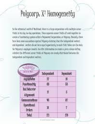 Pin On Teaching Statistics