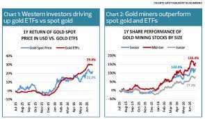 Member of tradekey.com since october, 2012. Trade Wise Gold Stocks Ride The Precious Metal S Bull Market The Edge Markets