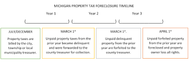 Homeowners Property Tax Assistance Program Hptap City Of