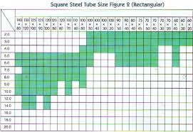 Ms Rectangular Steel Square Tubes Manufacturers Seamless