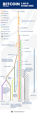 Bitcoin sv (sv stands for satoshi's vision) is a fork of bitcoin cash. Infographic A Map Of Bitcoin Forks Bitcoin Insider