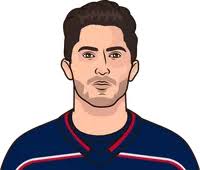 Zach Devine Stats Versus Kings