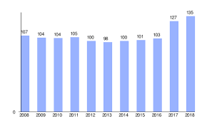 Largo historial de violencia física y sexual en el hogar precedió violación de padre a niña de 11 años. Seguridad Social Espana Wikipedia La Enciclopedia Libre