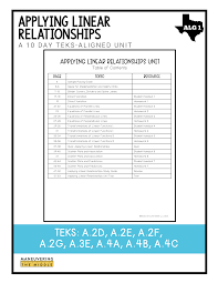 It can be a little vague and doesn't give concrete 'what to dos.' checking that students completed the 'understand' step can be hard to see. Applying Linear Relationships Unit Algebra 1 Teks Maneuvering The Middle