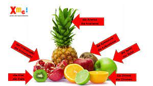 Vocabulario Obst Mas Imagenes Con Vocabulario Haciendo Clic Www Facebook Com Xplicame Imagenes Para Estados Vocabulario Aprender Aleman