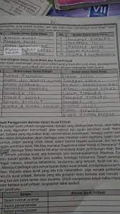 Maybe you would like to learn more about one of these? Membandingkan Unsur Surat Pribadi Dan Surat Dinas Cara Golden