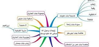 كم عدد أولاد الرسول محمد Map Map Screenshot