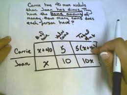 3 6 Solving Problems Using Charts