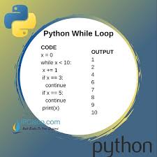 Python provides break and continue statements to handle such situations and to have good control on your loop. Python While Loop How To Use While Loops Continue Break Ipcisco