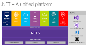 Because these binaries are not necessarily reproducible, authenticity cannot be guaranteed. Introducing Net 5 Net Blog