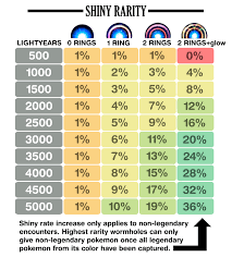 Umpitunnaa Unnelissa Ultra Wormhole Rarity Chart For