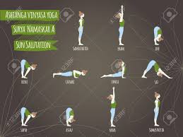 In sanskrit, 'surya' means the sun and 'namaskara' means the salutation. Surya Namaskar A Sun Salutation Complex Ashtanga Vinyasa Yoga Royalty Free Cliparts Vectors And Stock Illustration Image 37733340