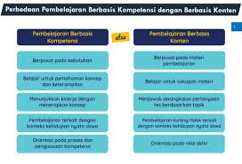 Jawaban soal asesmen pasca program guru belajar seri akm tingkat sd. Tahap Tindak Lanjut Laporan Hasil Asesmen Kompetensi Minimum Tingkat Sd Sd Negeri Ngasem I
